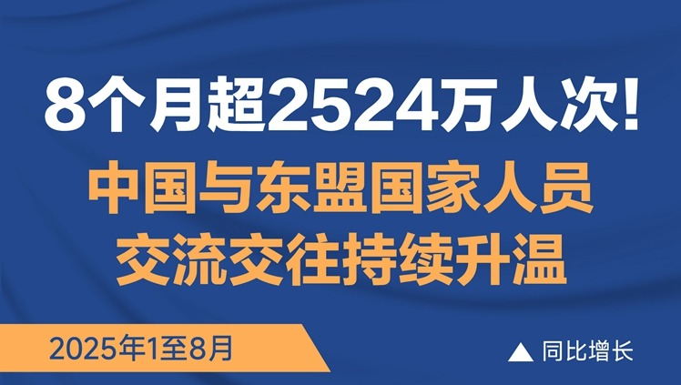 8个月超2524万人次！中国与东盟国家人员交流交往持续升温