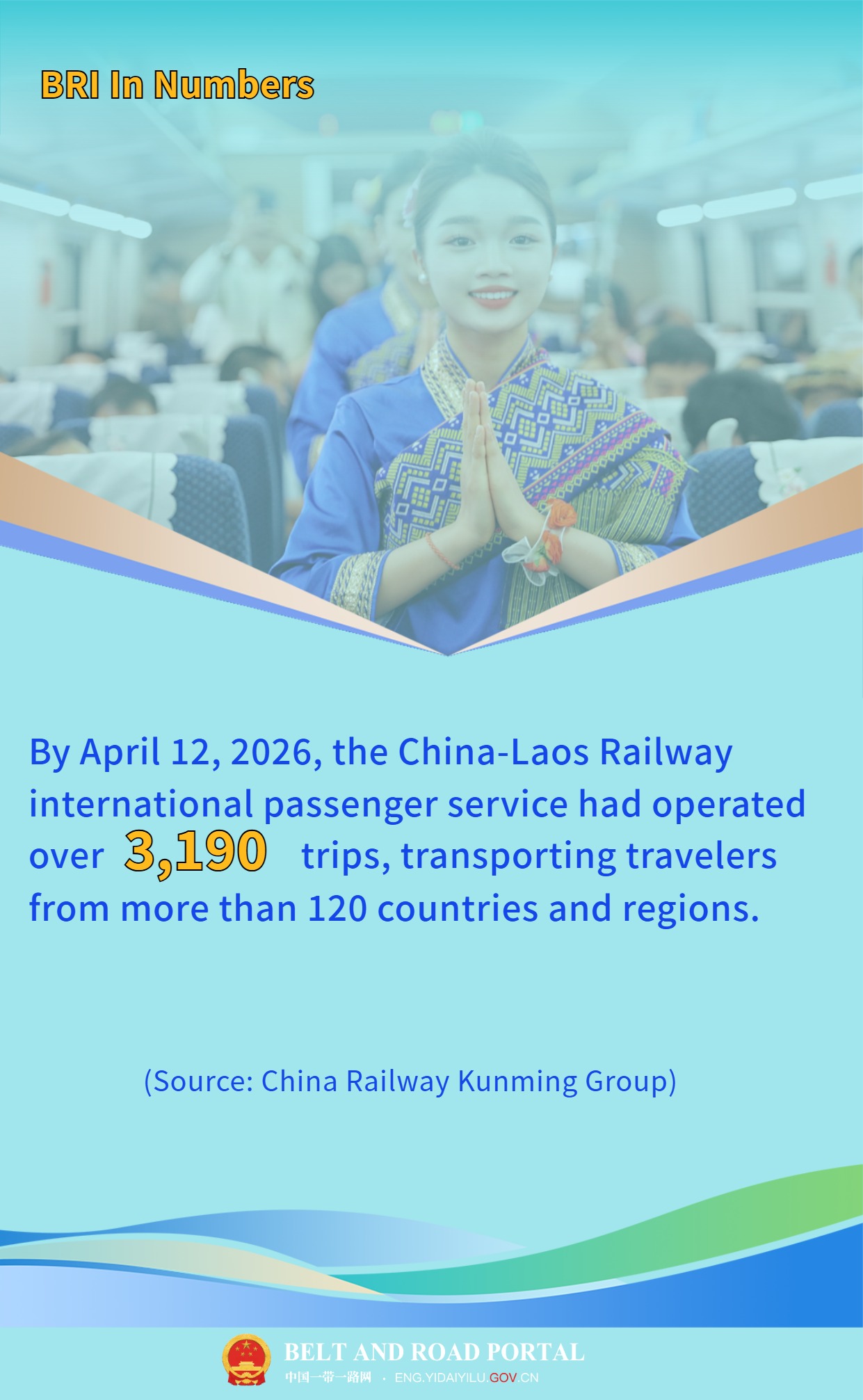 China-Laos Railway trips.jpg