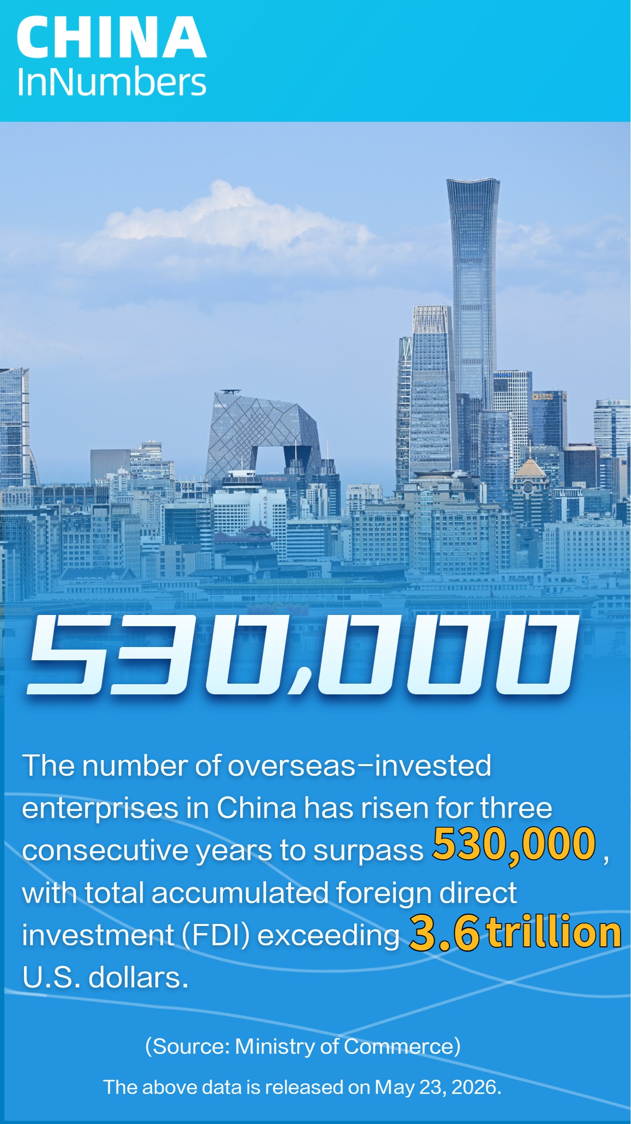 Overseas-invested enterprises top 530,000 in China.jpg