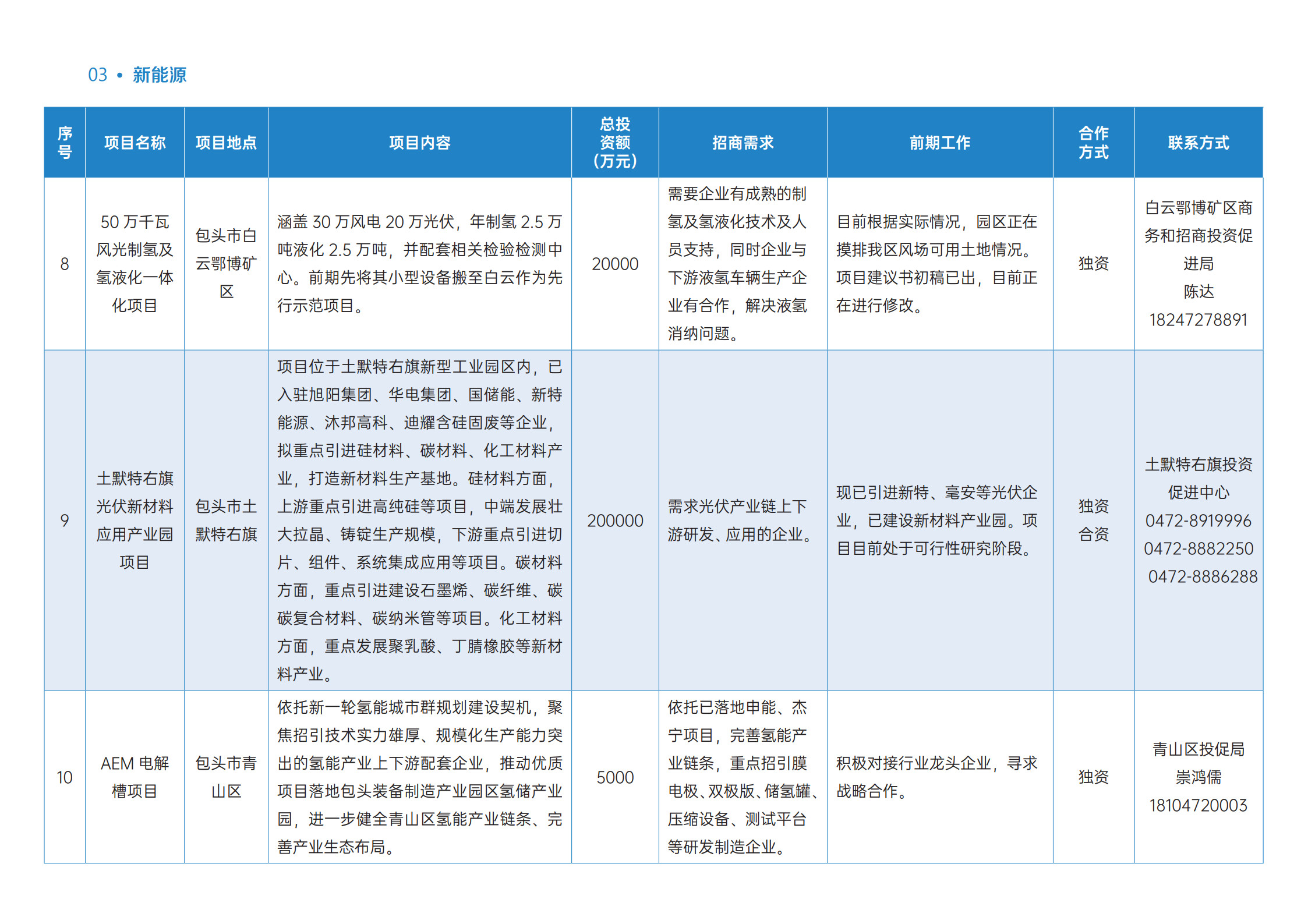 2026年新能源产业重点经合项目(1)_4.jpg 2026年新能源产业重点经合项目(1)_4.jpg