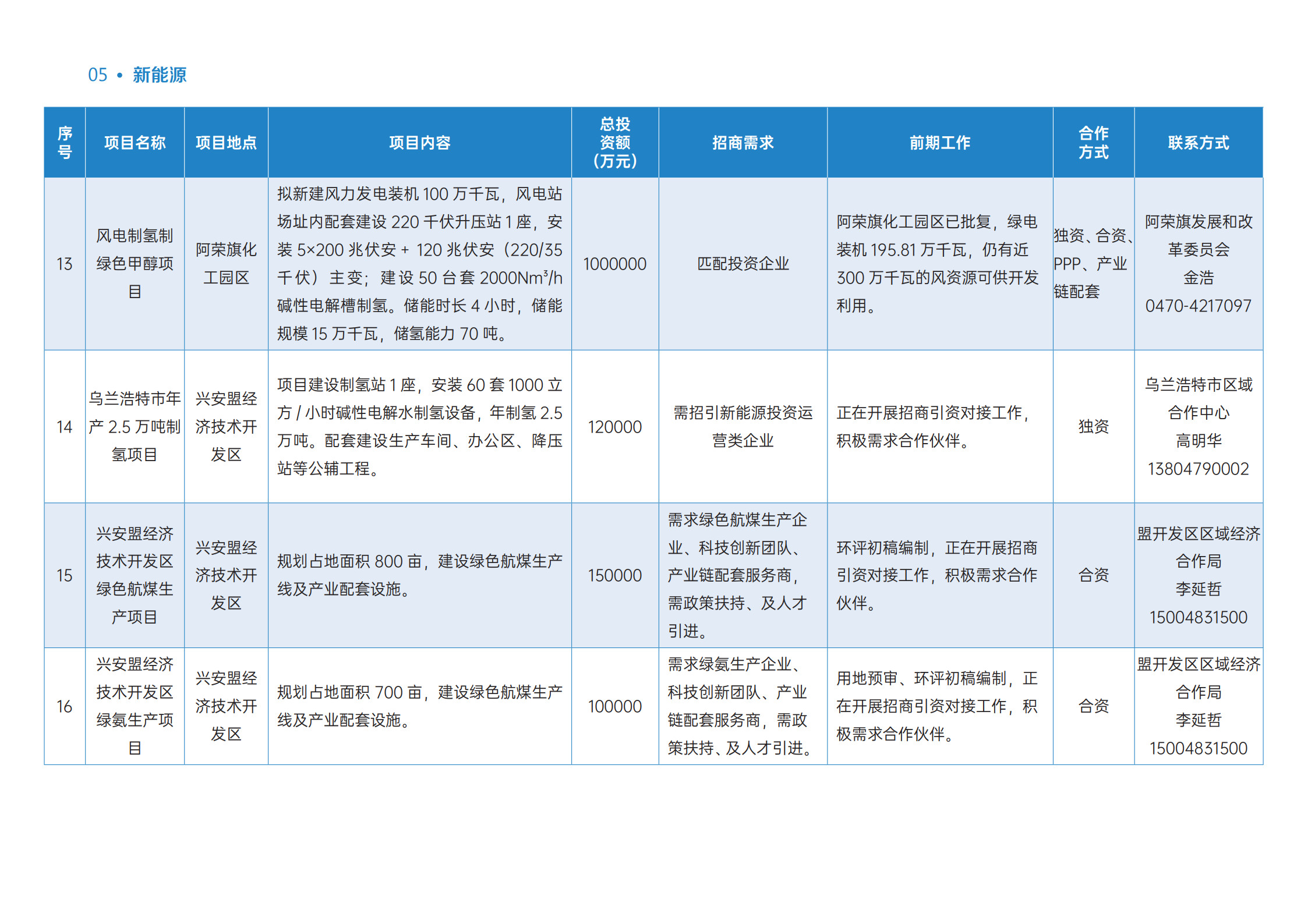 2026年新能源产业重点经合项目(1)_6.jpg 2026年新能源产业重点经合项目(1)_6.jpg