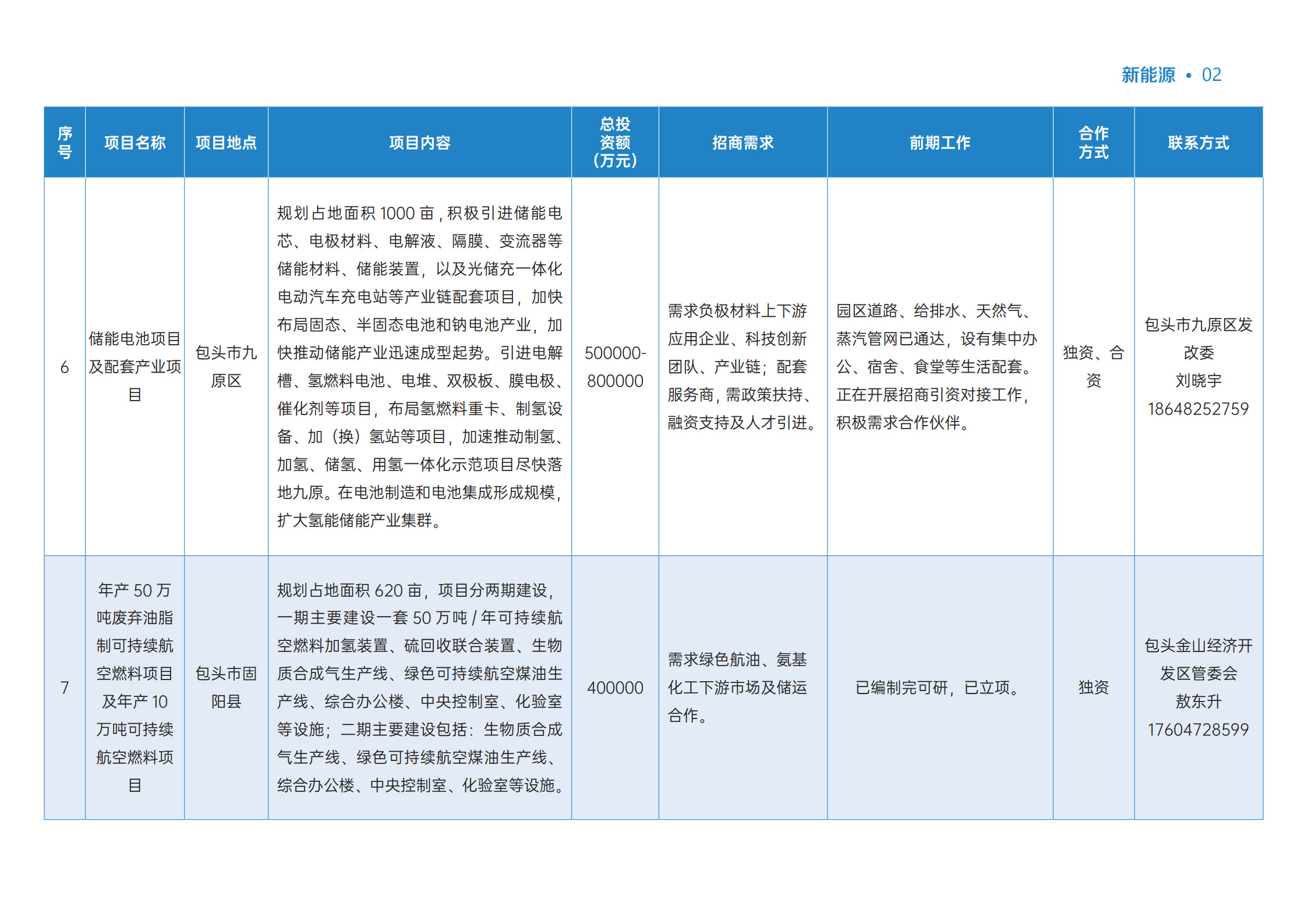 2026年新能源产业重点经合项目(1)_3.jpg 2026年新能源产业重点经合项目(1)_3.jpg