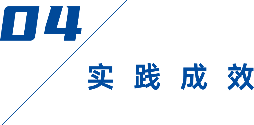 一带一路 进出口银行专题-实践成效