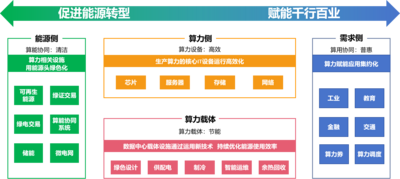 《绿色算力发展研究报告》最新成果在呼和浩特市发布