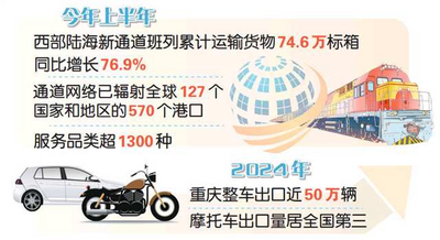 重庆助力陆海新通道建设跑出“加速度”