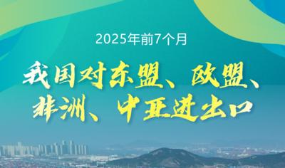 2025年前7个月我国外贸保持向上向好势头