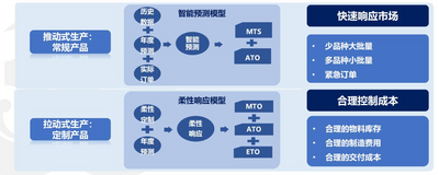 联通AI助力制造企业摆脱困局  谱写“智造”新篇