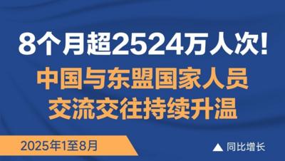 8个月超2524万人次！中国与东盟国家人员交流交往持续升温