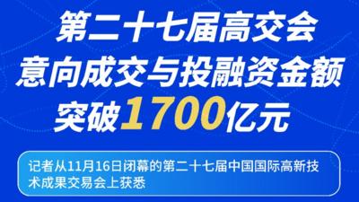 第二十七届高交会意向成交与投融资金额突破1700亿元