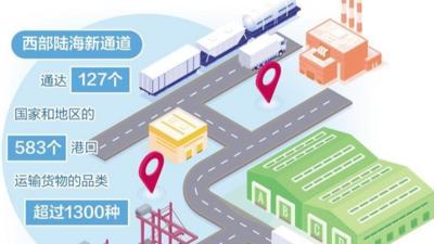 八部门联合发布21条举措 完善西部陆海新通道金融服务体系