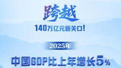 新华鲜报丨140万亿元！中国经济再上新台阶