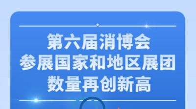 第六届消博会参展国家和地区展团数量再创新高