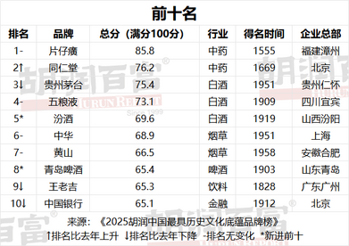 “国潮”+“出海”：老字号焕新路径渐清晰