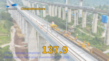 ChinaInNumbers | China's railways complete RMB137.9 bln in fixed-asset inv't in Q1, 2026
