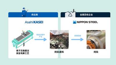 全产业链联动循环 旭化成探索氯碱行业可持续发展新路径