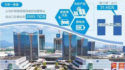 浙江义乌从小商品迈向“大产品”
