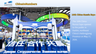 ChinaInNumbers | 10th China-Russia Expo sees over 1,500 enterprises from 46 countries and regions