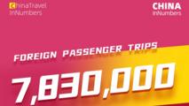 ChinaInNumbers | China's railways see 7.83 million foreign passenger trips in first four months of 2026