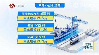 江苏前5月开行中欧班列988列
