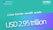 ChinaInNumbers | Hong Kong's cross-border wealth assets rise to USD2.95 trillion in 2025
