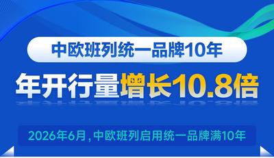 中欧班列统一品牌10年 年开行量增长10.8倍