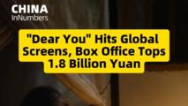 "Dear You" hits global screens, box office tops 1.8 billion yuan