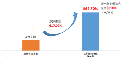 代表作累计回报超8倍  广发基金李巍携匠心精选再出发