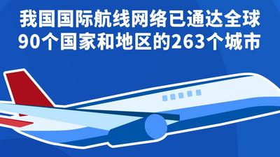 我国国际航线已通达全球263个城市