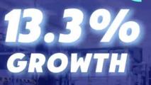 ChinaInNumbers | China's high-tech manufacturing value added grows 13.3% year on year in first half of 2026