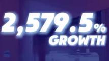 ChinaInNumbers | China's integrated circuit manufacturing profits soar 2,579.5 pct