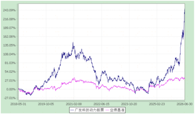 科技成长选手陈韫中：锚定产业周期  两条主线把握机会