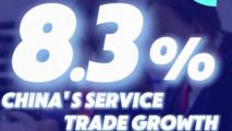 ChinaInNumbers | China's service trade grows 8.3 pct in H1, 2026