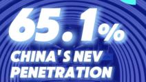 ChinaInNumbers | China's NEV penetration hits new high of 65.1 pct in July