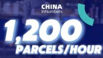 ChinaInNumbers | China's AI robots sort up to 1,200 parcels an hour