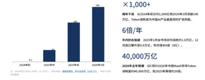 算力，看不见的“新基建”