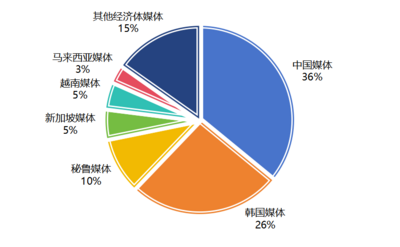 《讲好亚太故事 贡献中国方案——基于亚太传播指数的APEC叙事洞察》报告要点速览