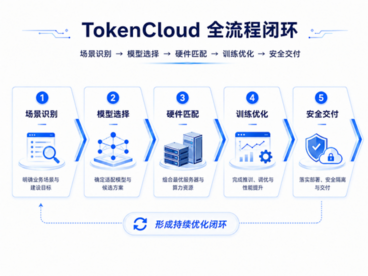 破解企业AI落地“五大难题”，迅策科技TokenCloud提供“开箱即用”算力方案