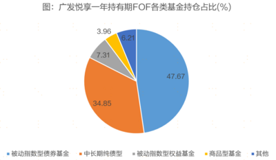 锚定低波持有体验  广发基金FOF团队提供“理财增强”方案