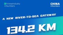 ChinaInNumbers | Pinglu Canal to cut ASEAN-bound logistics costs by 18-30%