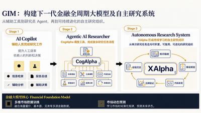 AI重塑资管，GIM Capital三个月备案10只基金迈入产品化运行阶段