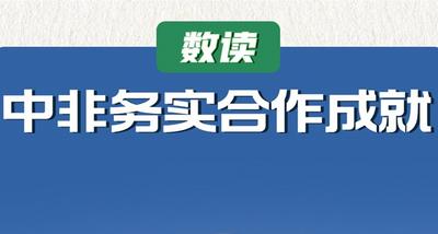 海报：数读中非合作成就