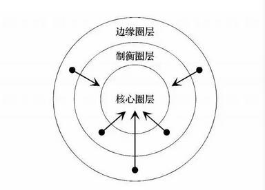 周方冶：“一带一路”落地东南亚面临三大挑战