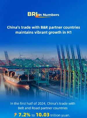 BRI in Numbers | China's trade with B&R partner countries maintains ...